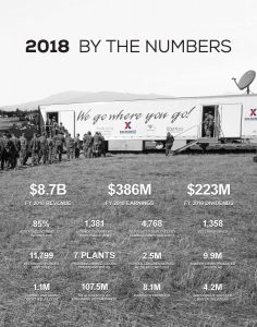 FY2018_ByTheNumbers_Poster