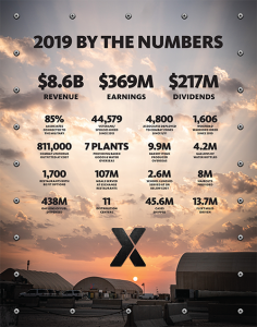 FY2019_ByTheNumbers_Thumb